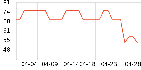 �߷��������ʷ�۸�