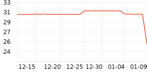 JORDAN����/������ʷ�۸�