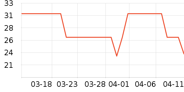 JORDAN����/������ʷ�۸�