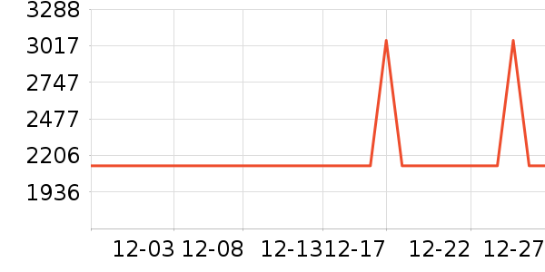 ����Ȼ������ʷ�۸�