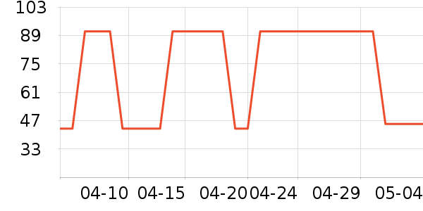 ����ϴ�·���ʷ�۸�