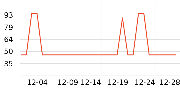 ����ϴ�·���ʷ�۸�