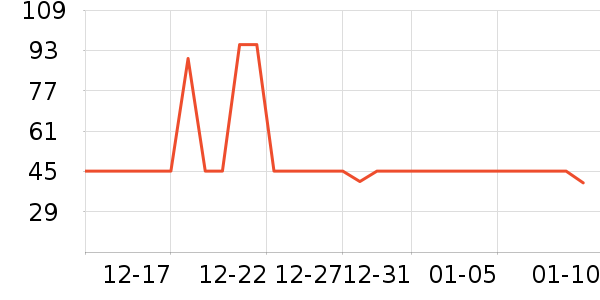 ����ϴ�·���ʷ�۸�