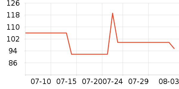 ����������CC/BB˪��ʷ�۸�