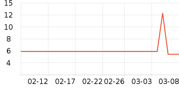 �������۽�/����/������ʷ�۸�