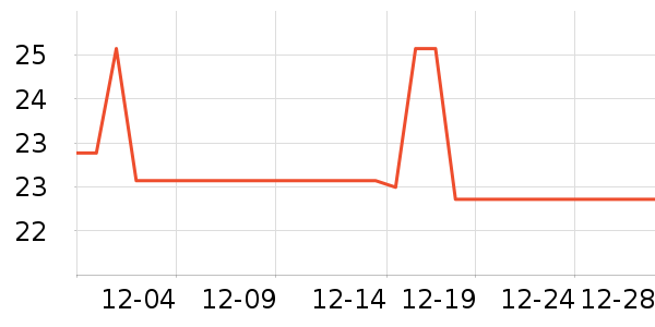 ������ʷ�۸�