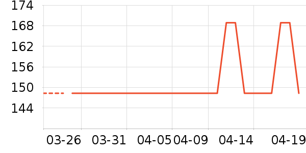 ��������п���ʷ�۸�