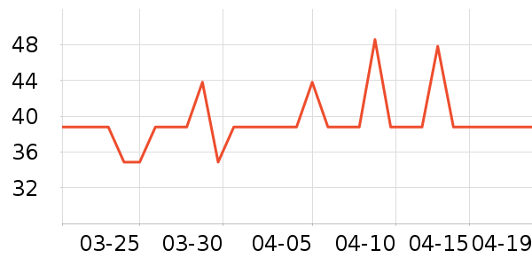 ��˼ŵ������Ʒ��ʷ�۸�