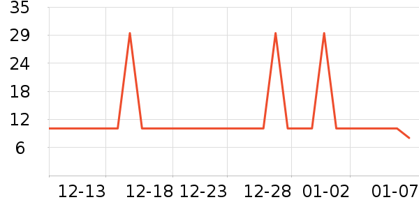 ��̤������ʷ�۸�