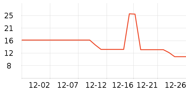 �׵���ӹ�����ʳ��ʷ�۸�