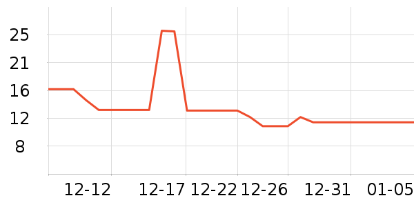 �׵���ӹ�����ʳ��ʷ�۸�