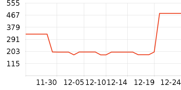 Ůʽ��װ/��װ��ʷ�۸�