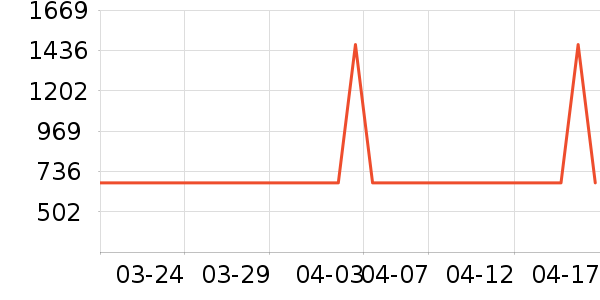 ���ƽ�⳵��ʷ�۸�