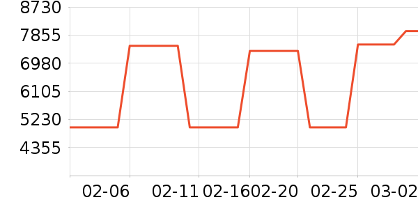 ������Ĥ��ʷ�۸�