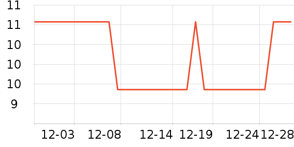 �칫�ľ���ʷ�۸�