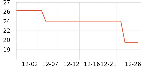 ���ǳ���������ʷ�۸�