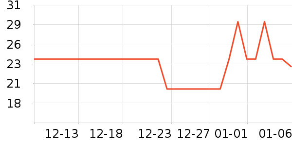 ���ǳ���������ʷ�۸�