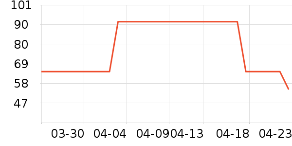 �̰ű�����ʪ��ʷ�۸�