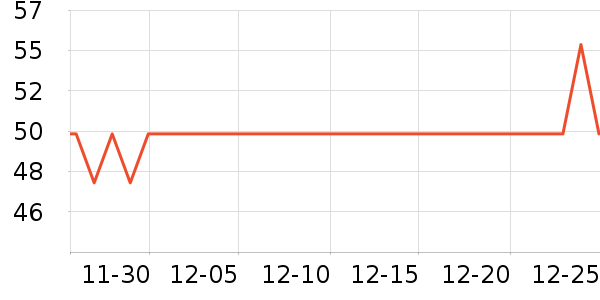 ����������������ʷ�۸�