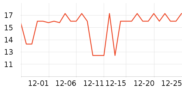 ��Դ�Ƽ��/������ʷ�۸�