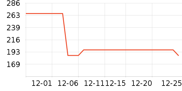 EAZZ������Ʒ��ʷ�۸�