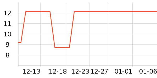 ��Ŷ���������Ʒ��ʷ�۸�