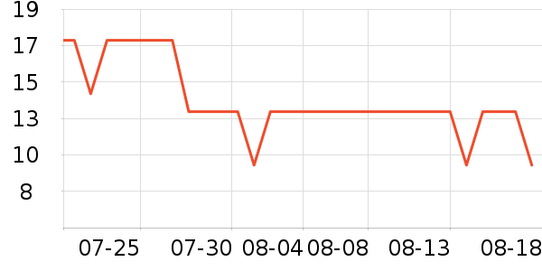 ����������ʷ�۸�