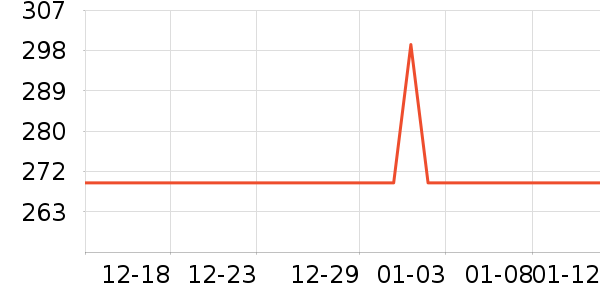 POCOCO����������Ʒ��ʷ�۸�