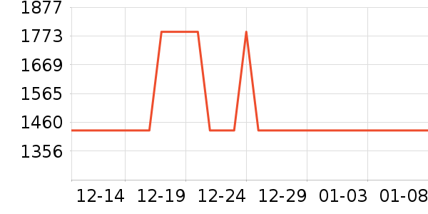 ��ʫ��ͷ��/������ʷ�۸�