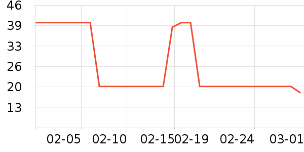 ������Ⱦ��/�̷�/������ʷ�۸�