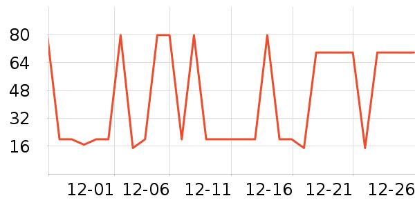 ������Ⱦ��/�̷�/������ʷ�۸�