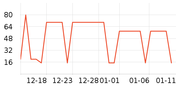 ������Ⱦ��/�̷�/������ʷ�۸�