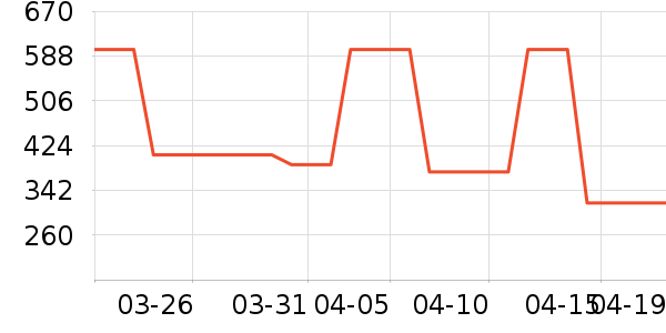 �����ù�����ʷ�۸�