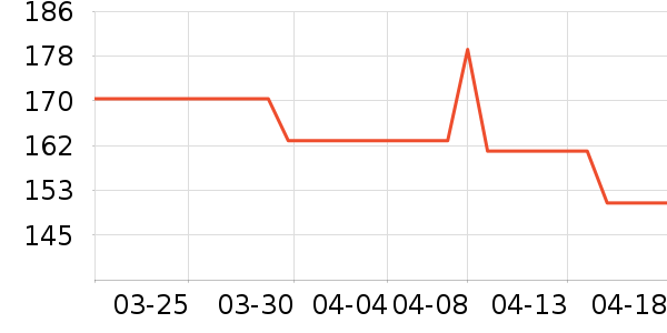 �Ϳ��˶�����ʷ�۸�