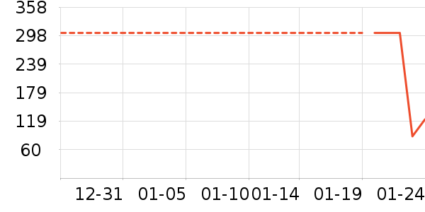 ţ��/��Ʒ��ʷ�۸�