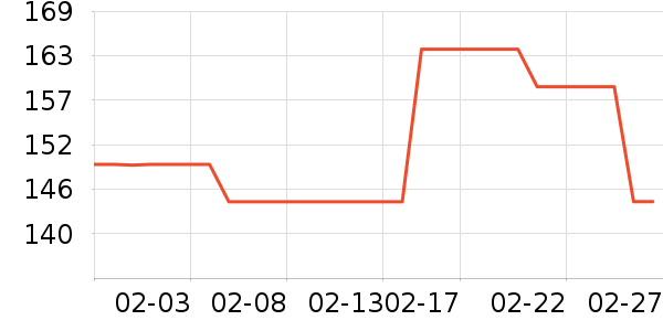 ������ʷ�۸�