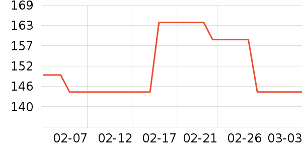 ������ʷ�۸�