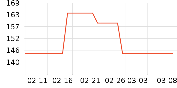 ������ʷ�۸�