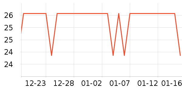 ���г���/�����ʷ�۸�