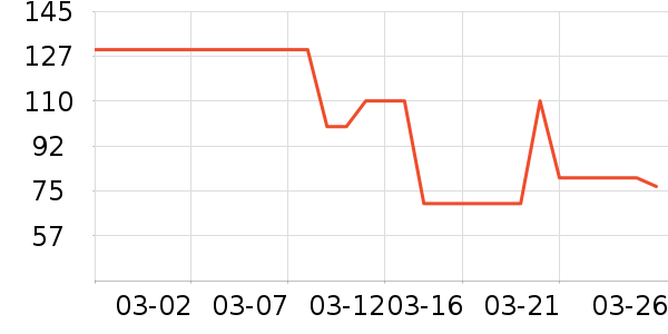 ŷʫ����Ĥ������ʷ�۸�