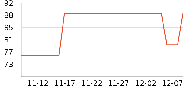 NestDesignsˮ///ëʷ۸