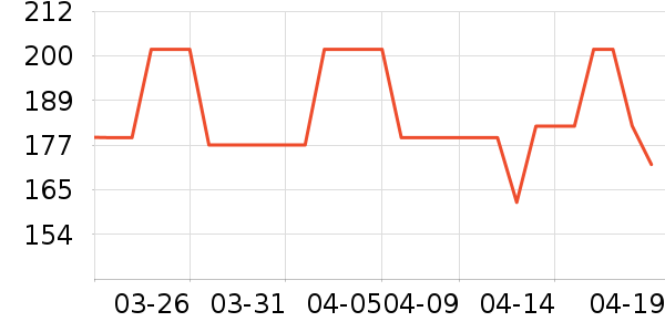 ����С�ܱ���/������ʷ�۸�