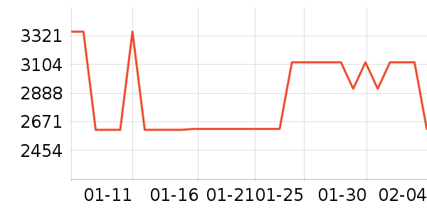 ����ͨ����ʯ��ָ/������ʷ�۸�