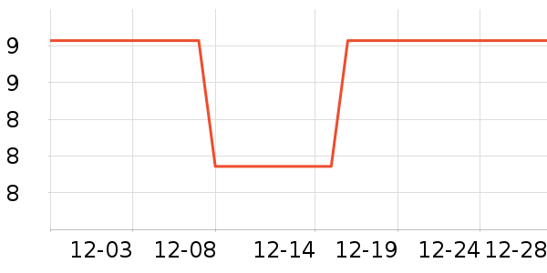 ��ͨ���߻�����ʷ�۸�