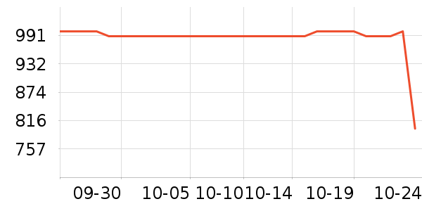 ��Խ��Դ��ʷ�۸�