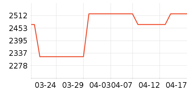 ����Ů����ʷ�۸�