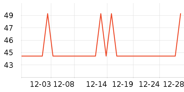 ROCKSPACE�����ֱ���ʷ�۸�