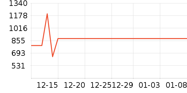 ���������ʷ�۸�