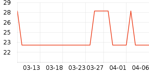 ������/Ͱ��ʷ�۸�