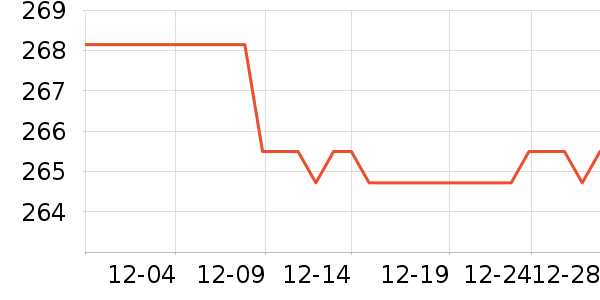 ����˹���ӹ�����ʷ�۸�